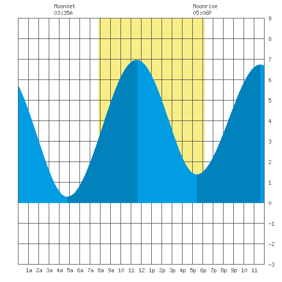 Sekiu tide chart for Wednesday, October 25, 2023