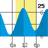 Sekiu tide chart for Wednesday, October 25, 2023