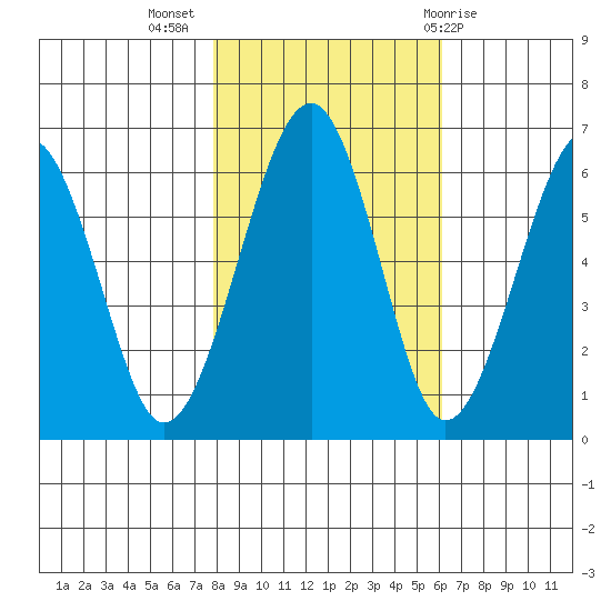 Sekiu tide chart for Thursday, October 26, 2023