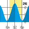 Sekiu tide chart for Thursday, October 26, 2023