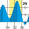Sekiu tide chart for Sunday, October 29, 2023