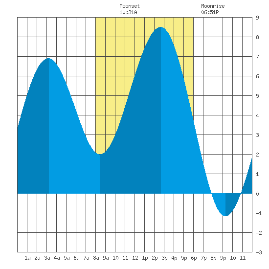 Sekiu tide chart for Monday, October 30, 2023