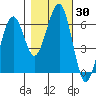 Sekiu tide chart for Monday, October 30, 2023