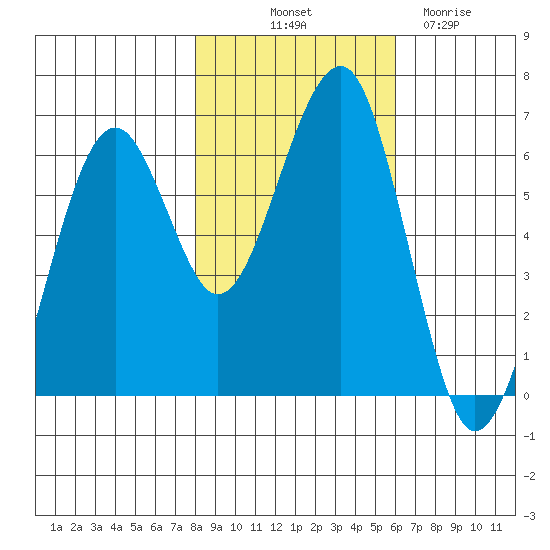 Sekiu tide chart for Tuesday, October 31, 2023