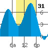 Sekiu tide chart for Tuesday, October 31, 2023