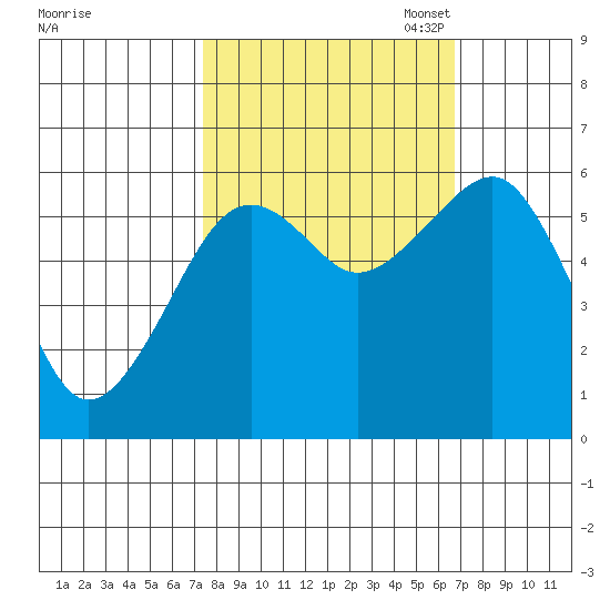 Sekiu tide chart for Saturday, October 7, 2023