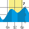Sekiu tide chart for Saturday, October 7, 2023