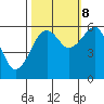 Sekiu tide chart for Sunday, October 8, 2023