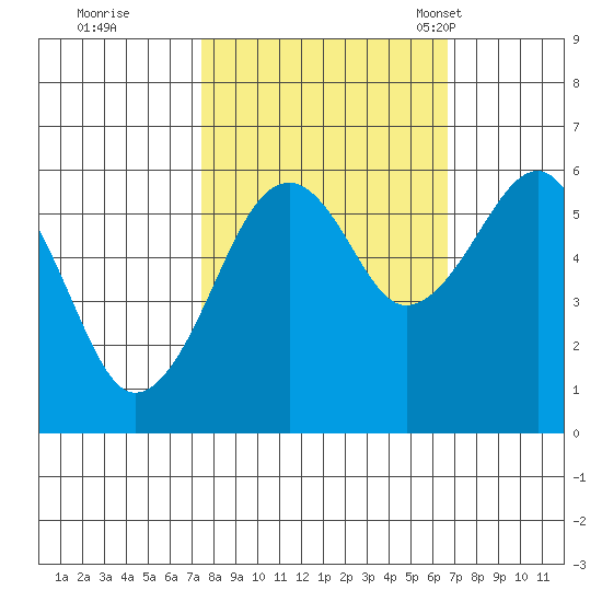 Sekiu tide chart for Monday, October 9, 2023