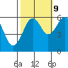 Sekiu tide chart for Monday, October 9, 2023