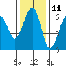 Sekiu tide chart for Saturday, November 11, 2023