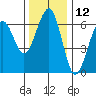 Sekiu tide chart for Sunday, November 12, 2023