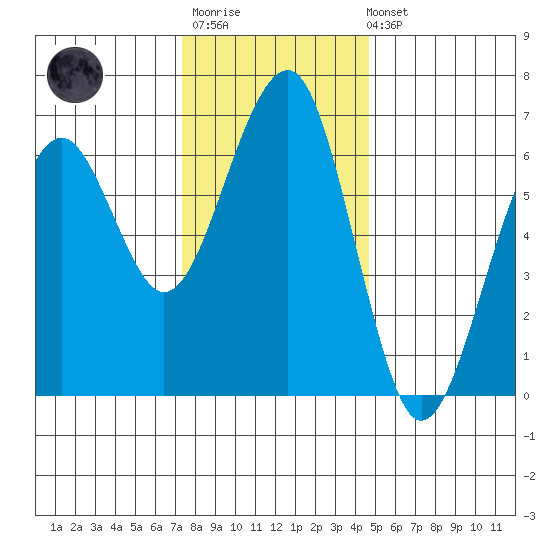 Sekiu tide chart for Monday, November 13, 2023