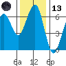 Sekiu tide chart for Monday, November 13, 2023
