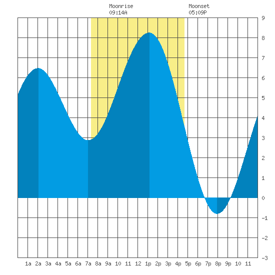 Sekiu tide chart for Tuesday, November 14, 2023