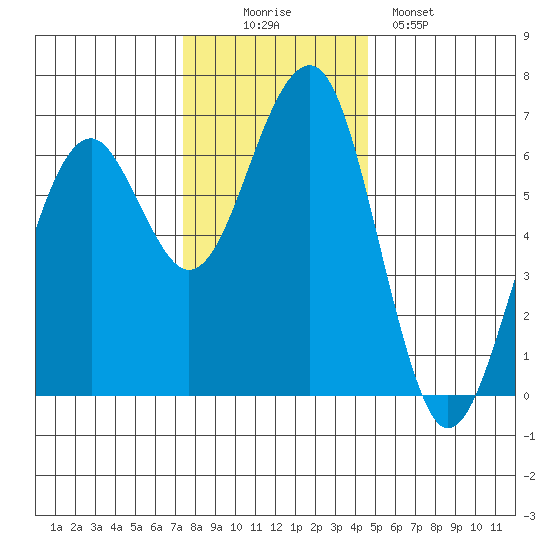 Sekiu tide chart for Wednesday, November 15, 2023