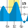 Sekiu tide chart for Wednesday, November 15, 2023