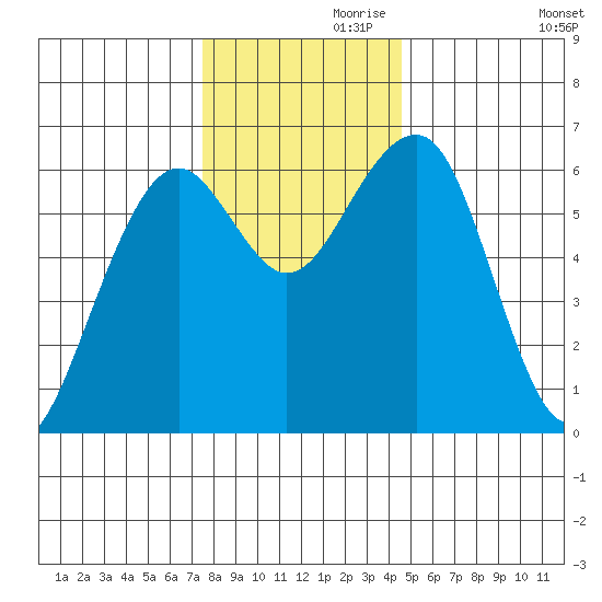Sekiu tide chart for Sunday, November 19, 2023