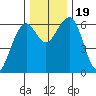 Sekiu tide chart for Sunday, November 19, 2023