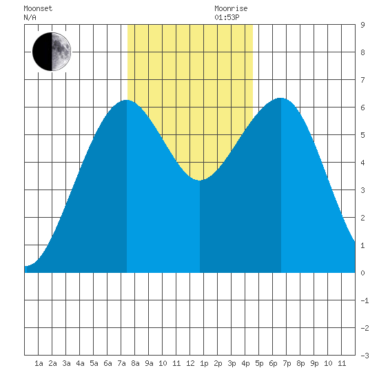 Sekiu tide chart for Monday, November 20, 2023
