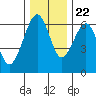 Sekiu tide chart for Wednesday, November 22, 2023