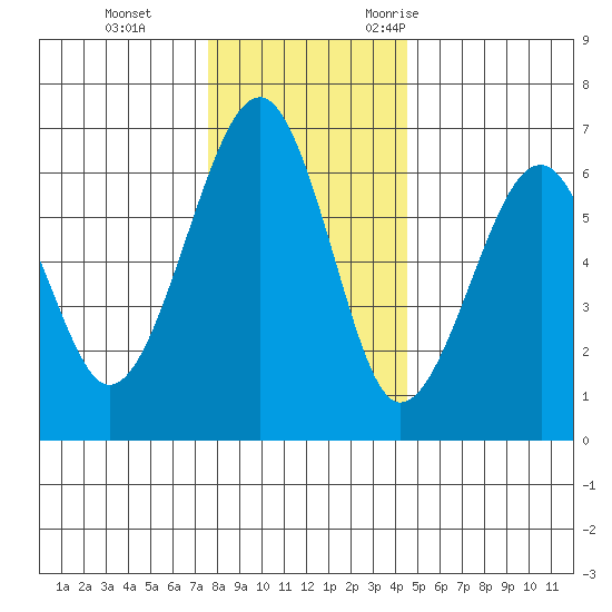 Sekiu tide chart for Thursday, November 23, 2023