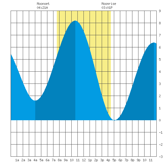 Sekiu tide chart for Friday, November 24, 2023