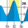 Sekiu tide chart for Sunday, November 26, 2023