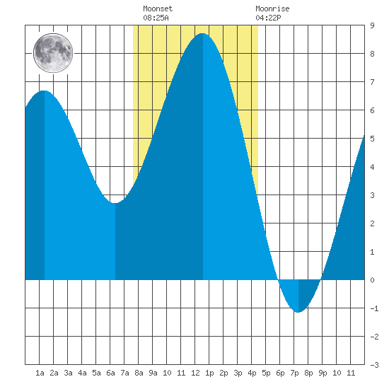 Sekiu tide chart for Monday, November 27, 2023