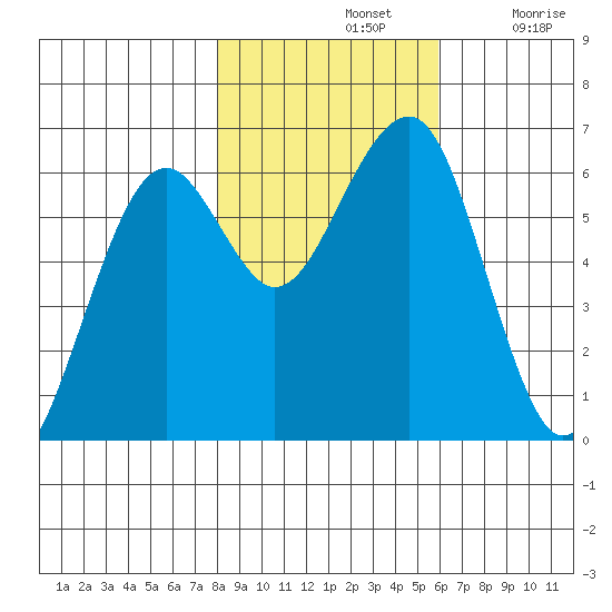 Sekiu tide chart for Thursday, November 2, 2023