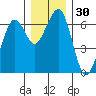 Sekiu tide chart for Thursday, November 30, 2023