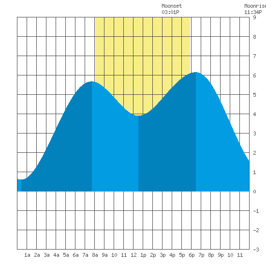 Sekiu tide chart for Saturday, November 4, 2023