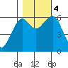 Sekiu tide chart for Saturday, November 4, 2023