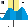Sekiu tide chart for Sunday, November 5, 2023