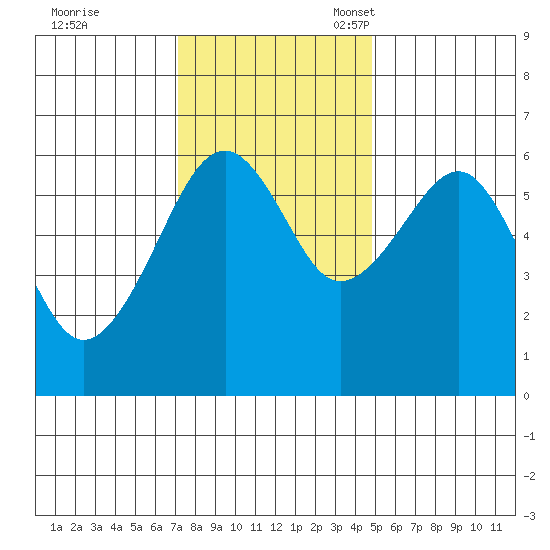 Sekiu tide chart for Tuesday, November 7, 2023