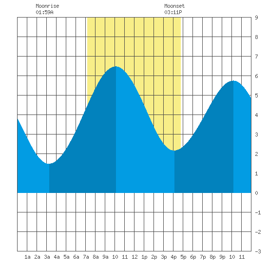 Sekiu tide chart for Wednesday, November 8, 2023