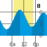 Sekiu tide chart for Wednesday, November 8, 2023