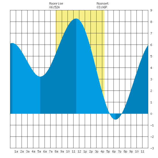 Sekiu tide chart for Monday, December 11, 2023