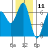 Sekiu tide chart for Monday, December 11, 2023