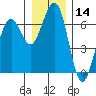 Sekiu tide chart for Thursday, December 14, 2023