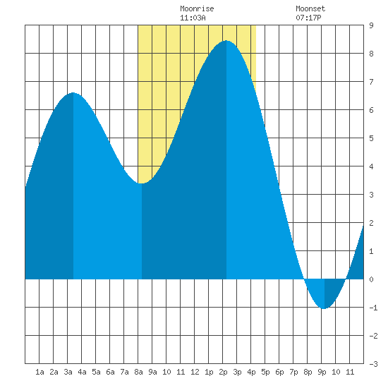 Sekiu tide chart for Friday, December 15, 2023