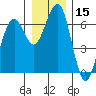 Sekiu tide chart for Friday, December 15, 2023