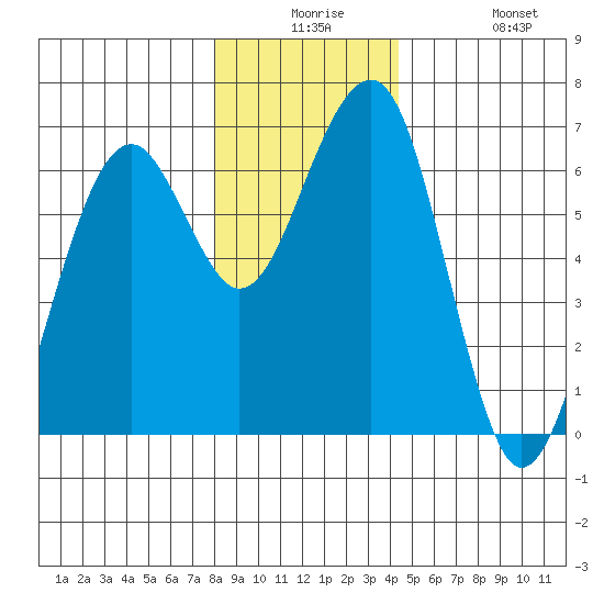 Sekiu tide chart for Saturday, December 16, 2023