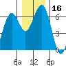 Sekiu tide chart for Saturday, December 16, 2023