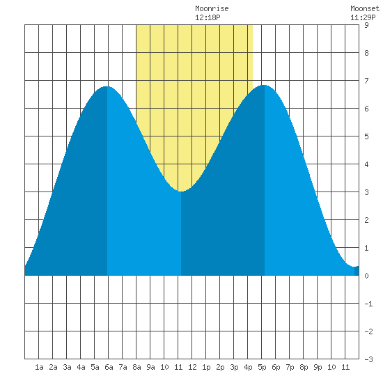 Sekiu tide chart for Monday, December 18, 2023