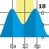 Sekiu tide chart for Monday, December 18, 2023