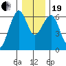 Sekiu tide chart for Tuesday, December 19, 2023