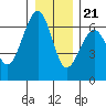 Sekiu tide chart for Thursday, December 21, 2023