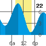 Sekiu tide chart for Friday, December 22, 2023