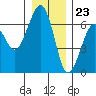 Sekiu tide chart for Saturday, December 23, 2023